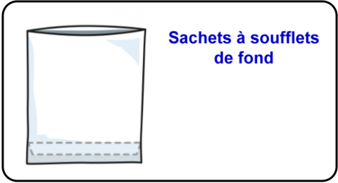 Sacs à soufflets de fond