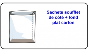 Sacherie soufflet de côté + fond plat carton