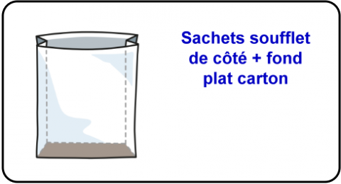 Sacherie soufflet de côté + fond plat carton